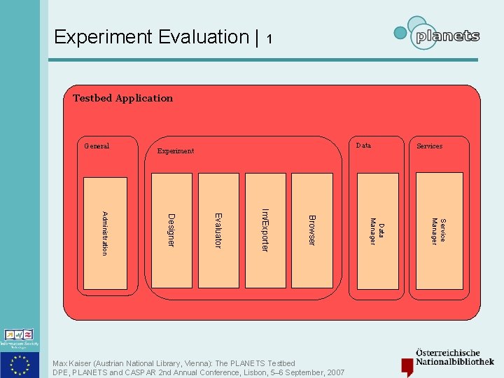 Experiment Evaluation | 1 Testbed Application General Data Experiment Service Manager Data Manager Browser