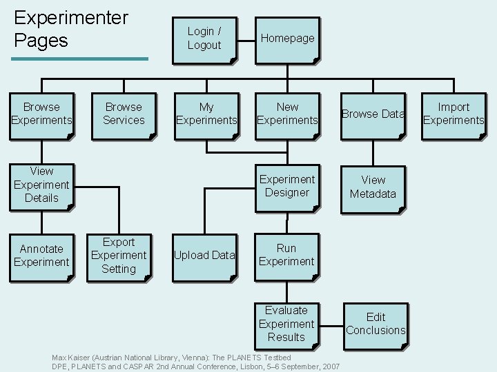 Experimenter Pages Browse Experiments Browse Services Login / Logout Homepage My Experiments New Experiments