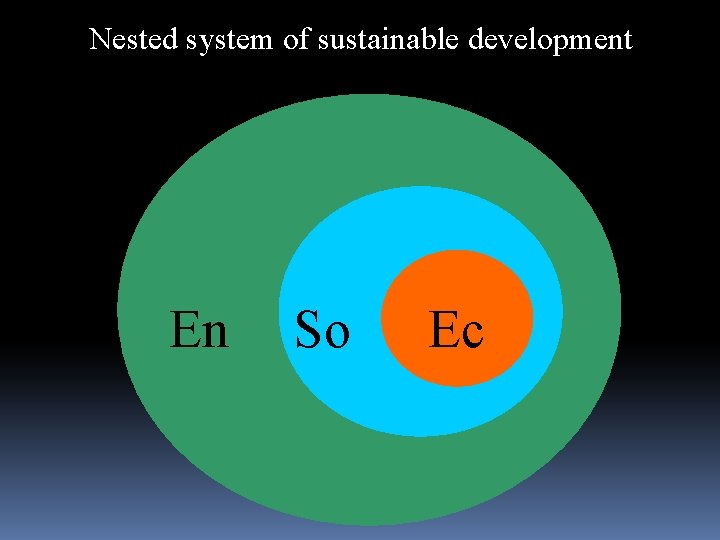 Nested system of sustainable development En So Ec 