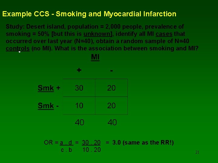 Example CCS - Smoking and Myocardial Infarction Study: Desert island, population = 2, 000