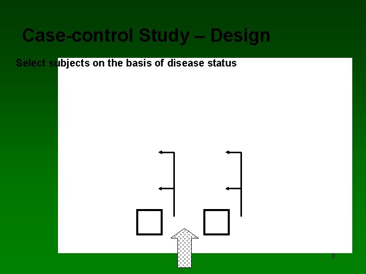 Case-control Study – Design Select subjects on the basis of disease status 8 