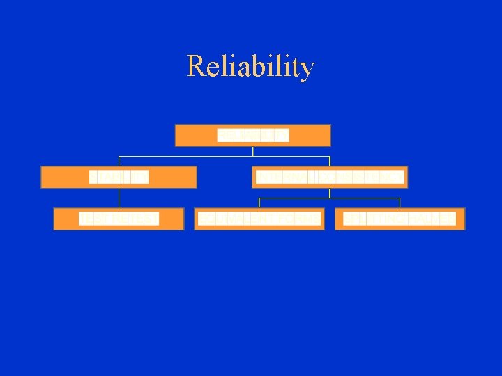 Reliability 