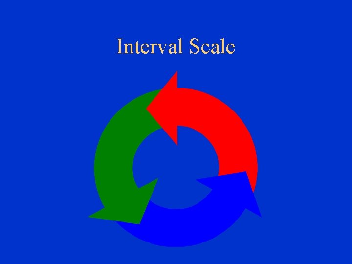 Interval Scale 