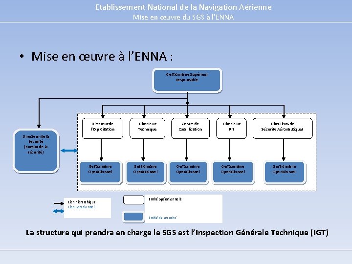 Etablissement National de la Navigation Aérienne Mise en œuvre du SGS à l’ENNA •