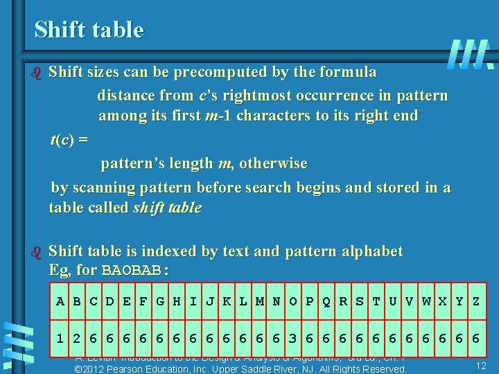 Shift table b Shift sizes can be precomputed by the formula distance from c’s