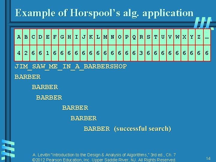 Example of Horspool’s alg. application A B C D E F G H I