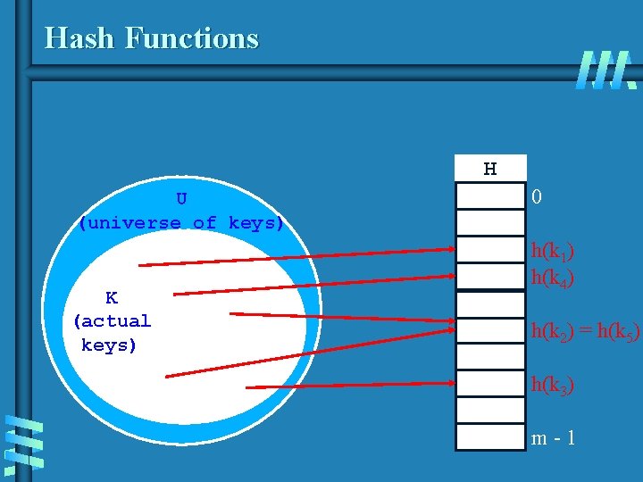 Hash Functions H U (universe of keys) h(k 1) h(k 4) k 1 k