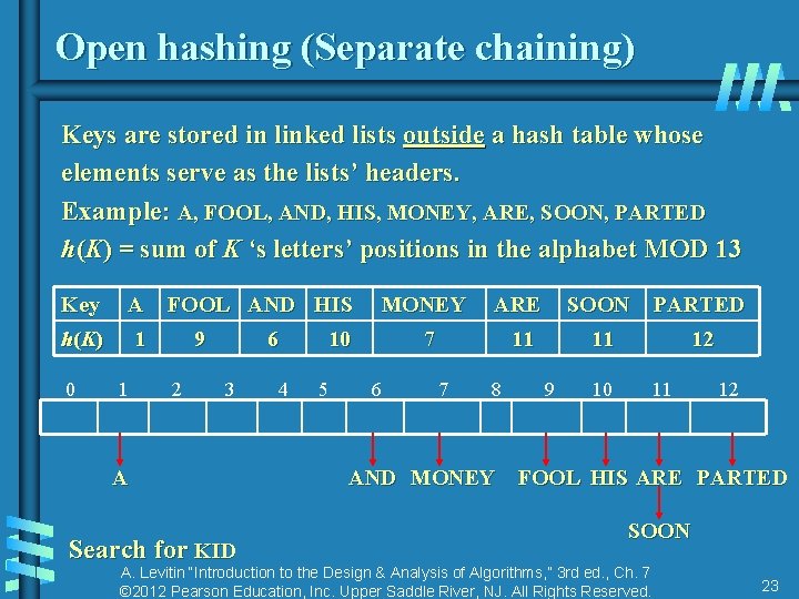 Open hashing (Separate chaining) Keys are stored in linked lists outside a hash table