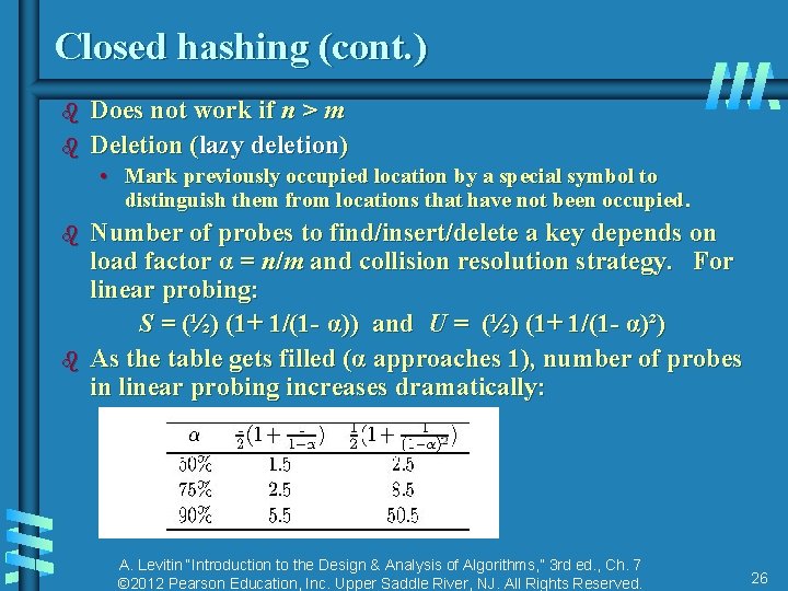 Closed hashing (cont. ) b b Does not work if n > m Deletion