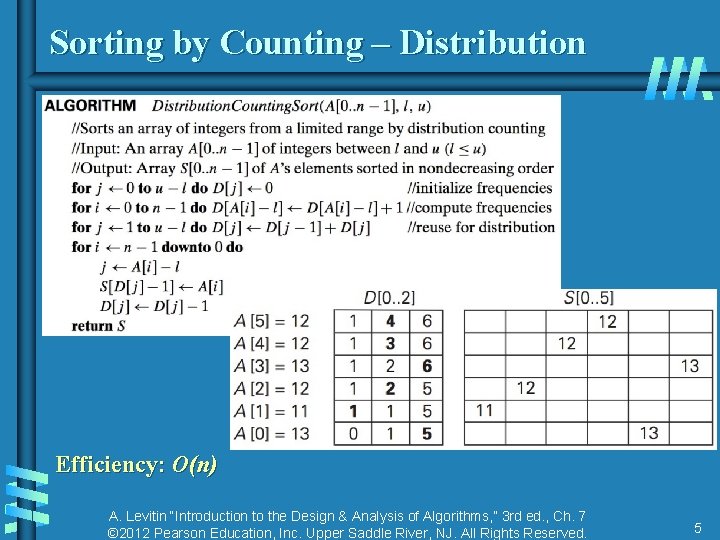 Sorting by Counting – Distribution Efficiency: O(n) A. Levitin “Introduction to the Design &