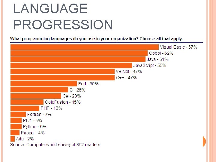 LANGUAGE PROGRESSION 