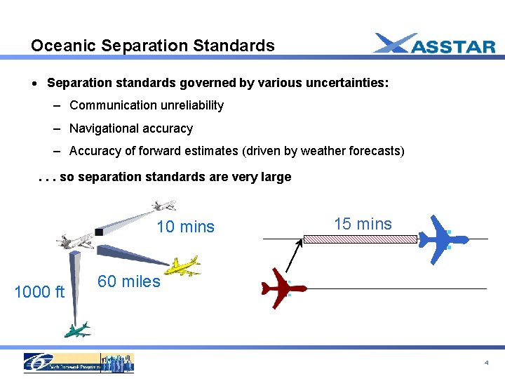 Oceanic Separation Standards · Separation standards governed by various uncertainties: – Communication unreliability –