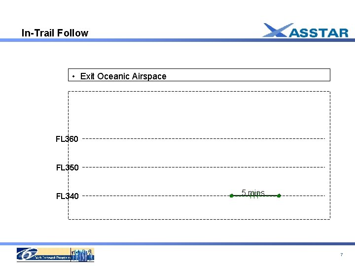 In-Trail Follow • Exit 5 minutes Airborne Climb Second In-Trail Oceanic Approved, Separation Follow