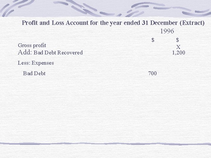 Profit and Loss Account for the year ended 31 December (Extract) 1996 Gross profit