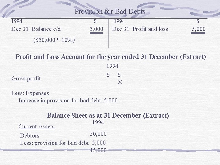 Provision for Bad Debts 1994 $ Dec 31 Balance c/d 1994 5, 000 Dec