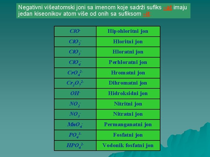 Negativni višeatomski joni sa imenom koje sadrži sufiks –at imaju jedan kiseonikov atom više