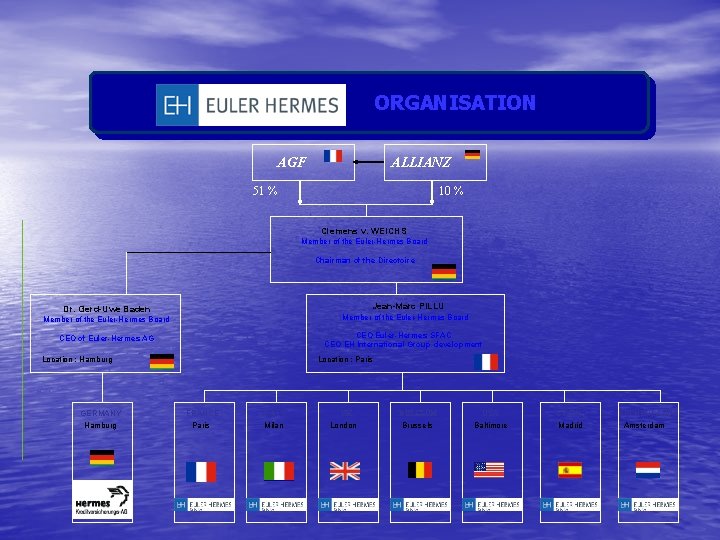 ORGANISATION AGF ALLIANZ 51 % 10 % Clemens v. WEICHS Member of the Euler-Hermes