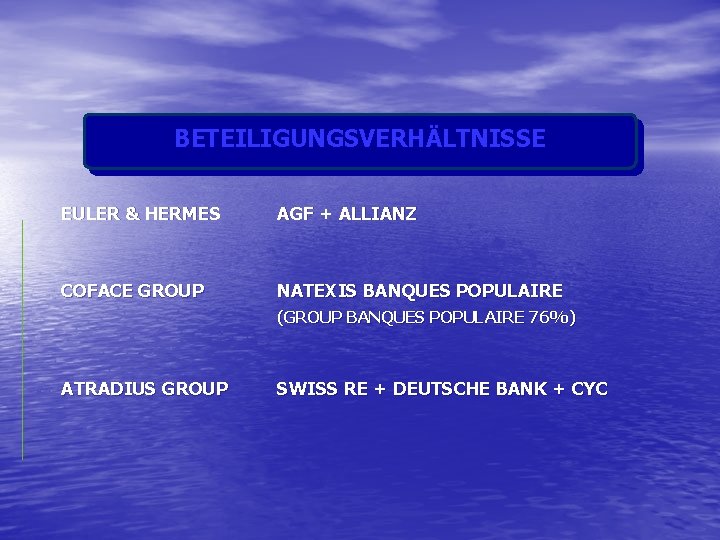 BETEILIGUNGSVERHÄLTNISSE EULER & HERMES AGF + ALLIANZ COFACE GROUP NATEXIS BANQUES POPULAIRE (GROUP BANQUES