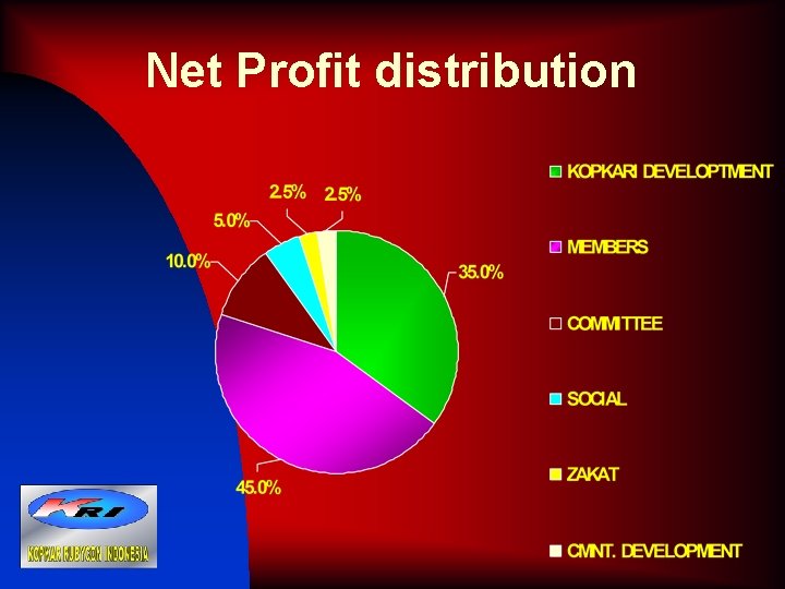 Net Profit distribution 