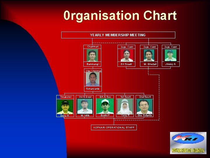 0 rganisation Chart YEARLY MEMBERSHIP MEETING Chairman Supv. Comt Bambang I Eri Suadi M.