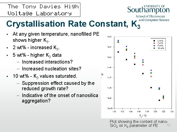 Crystallisation Rate Constant, K 3 • At any given temperature, nanofilled PE shows higher