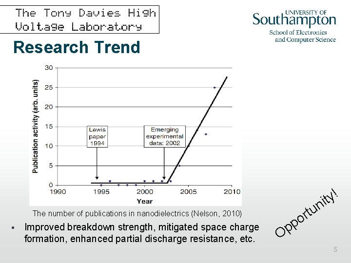 Research Trend The number of publications in nanodielectrics (Nelson, 2010) • Improved breakdown strength,