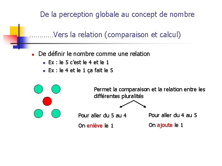 De la perception globale au concept de nombre …………Vers la relation (comparaison et calcul)