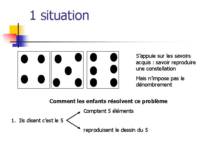 1 situation S’appuie sur les savoirs acquis : savoir reproduire une constellation Mais n’impose