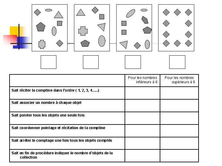 Pour les nombres inférieurs à 6 Sait réciter la comptine dans l’ordre ( 1,