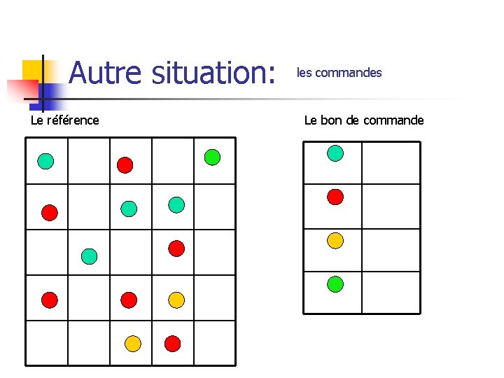 Autre situation: Le référence les commandes Le bon de commande 