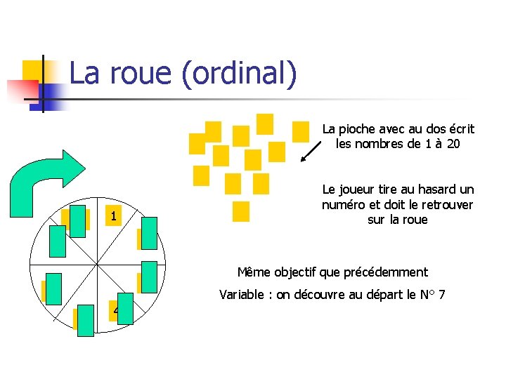 La roue (ordinal) La pioche avec au dos écrit les nombres de 1 à