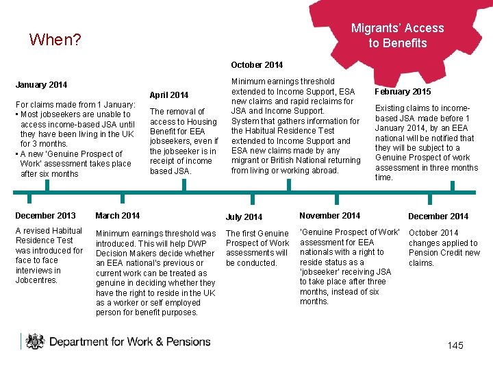 Migrants’ Access to Appeals Reform to Benefits When? October 2014 January 2014 April 2014