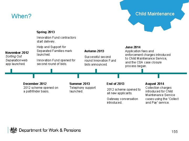 Child Maintenance When? Spring 2013 Innovation Fund contractors start delivery. November 2012 Sorting Out