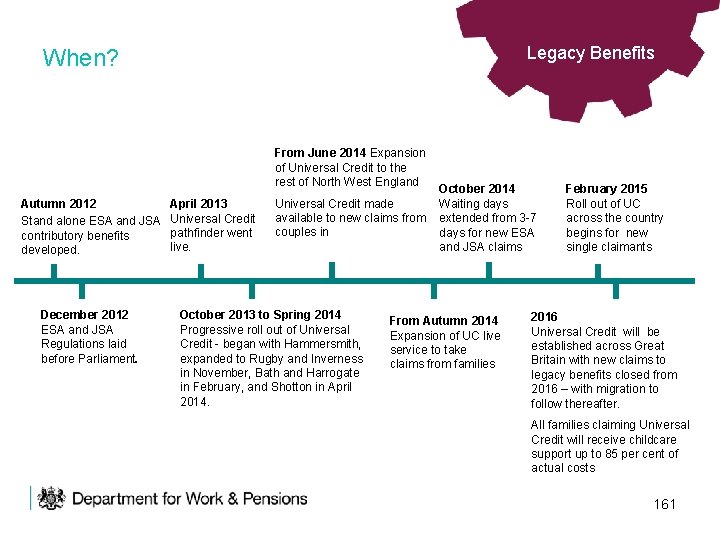 Legacy Benefits When? From June 2014 Expansion of Universal Credit to the rest of