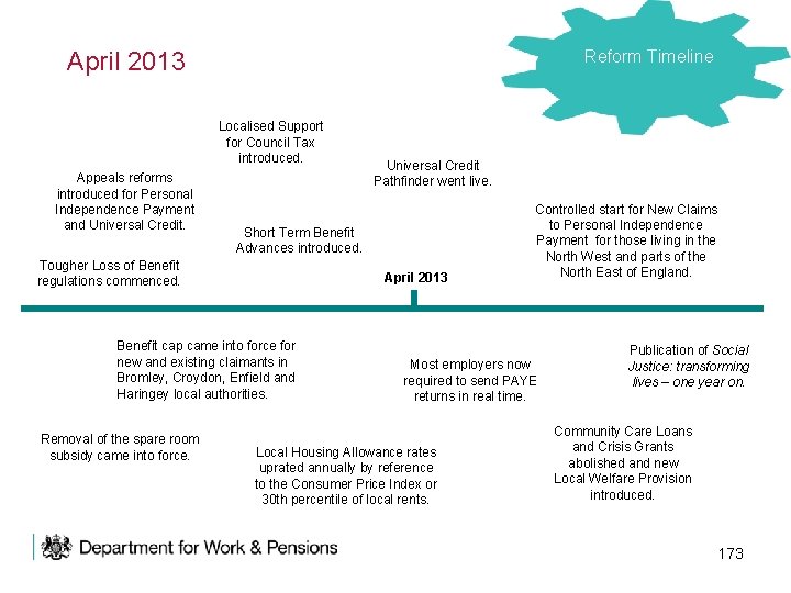 Reform Timeline April 2013 Localised Support for Council Tax introduced. Appeals reforms introduced for
