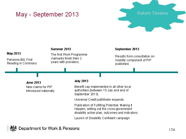 Reform Timeline May - September 2013 Summer 2013 May 2013 Pensions Bill, First Reading