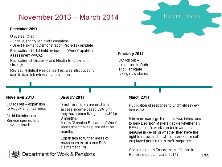 Reform Timeline November 2013 – March 2014 December 2013 Universal Credit - Local authority
