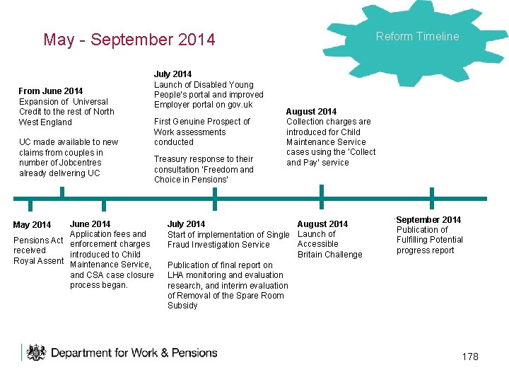 Reform Timeline May - September 2014 From June 2014 Expansion of Universal Credit to
