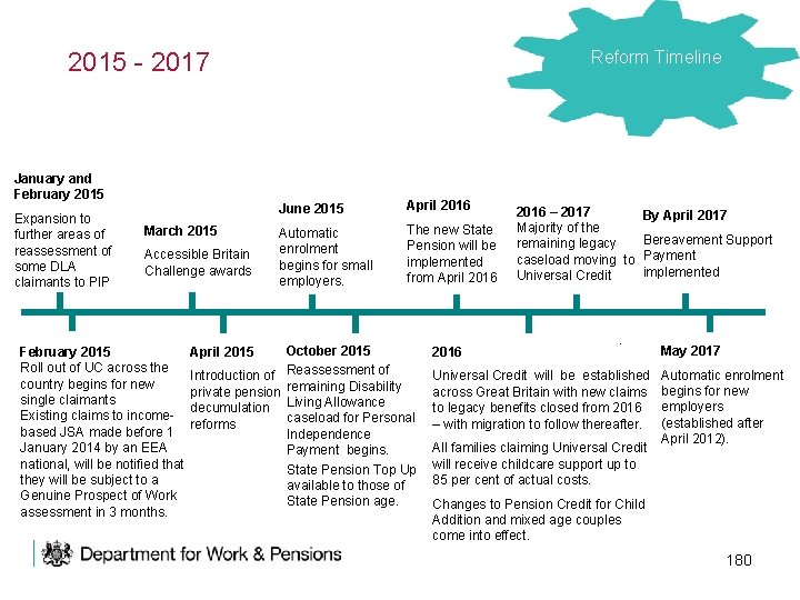 Reform Timeline 2015 - 2017 January and February 2015 Expansion to further areas of