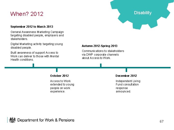 Disability When? 2012 September 2012 to March 2013 General Awareness Marketing Campaign targeting disabled