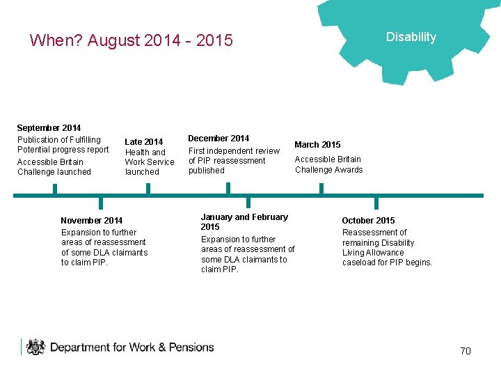 Disability When? August 2014 - 2015 September 2014 Publication of Fulfilling Potential progress report