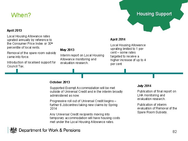 Housing Support When? April 2013 Local Housing Allowance rates uprated annually by reference to