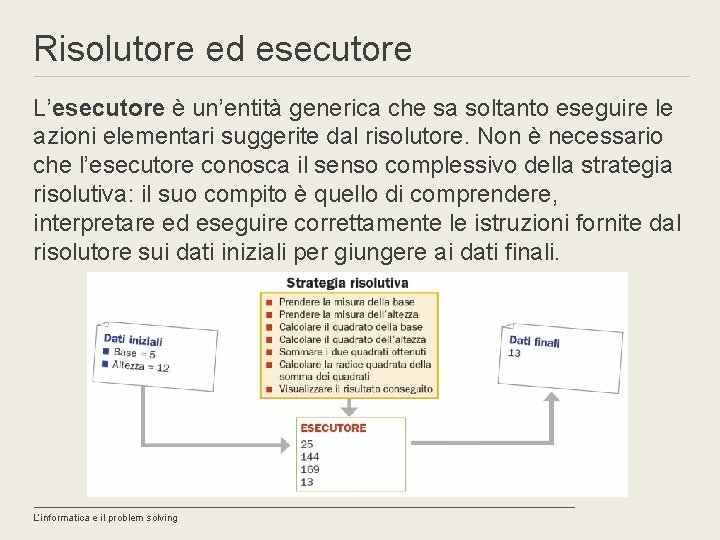 Risolutore ed esecutore L’esecutore è un’entità generica che sa soltanto eseguire le azioni elementari
