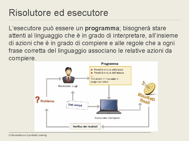 Risolutore ed esecutore L’esecutore può essere un programma; bisognerà stare attenti al linguaggio che