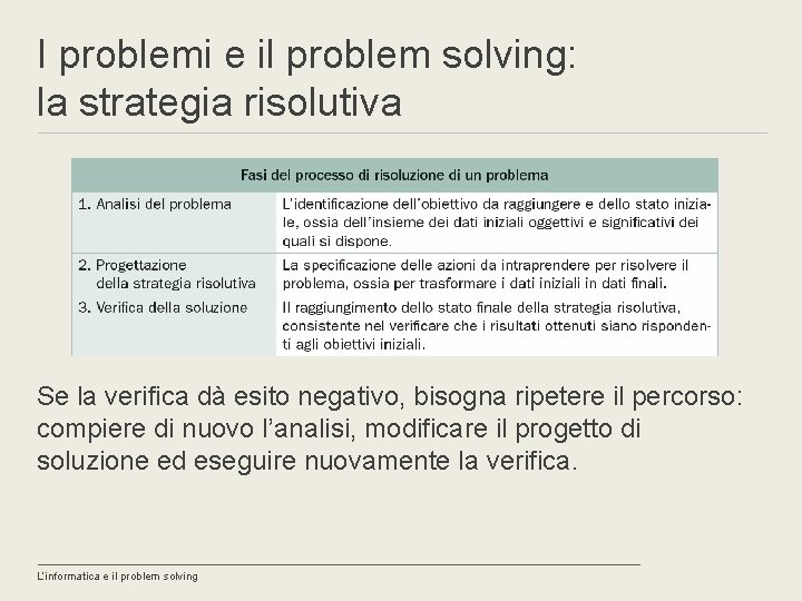 I problemi e il problem solving: la strategia risolutiva Se la verifica dà esito