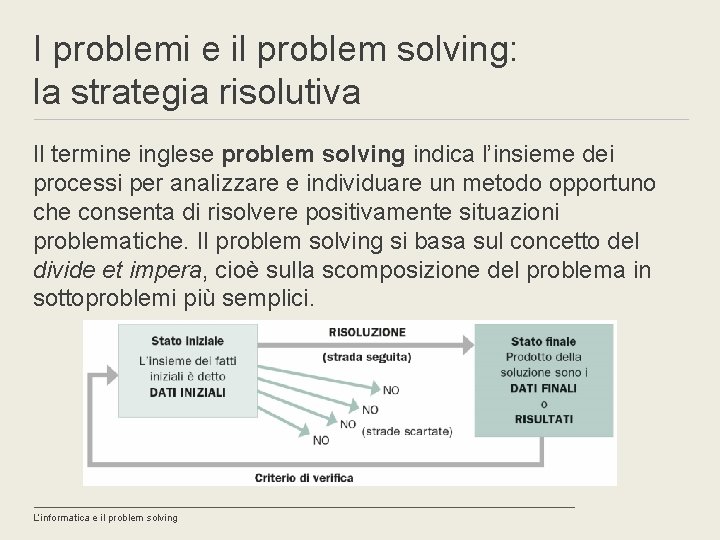 Problem Solving Termine Di Origine Inglese Che Indica Unit D 1 Linformatica e il problem solving