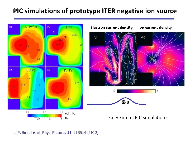 PIC simulations of prototype ITER negative ion source Electron current density Ion current density