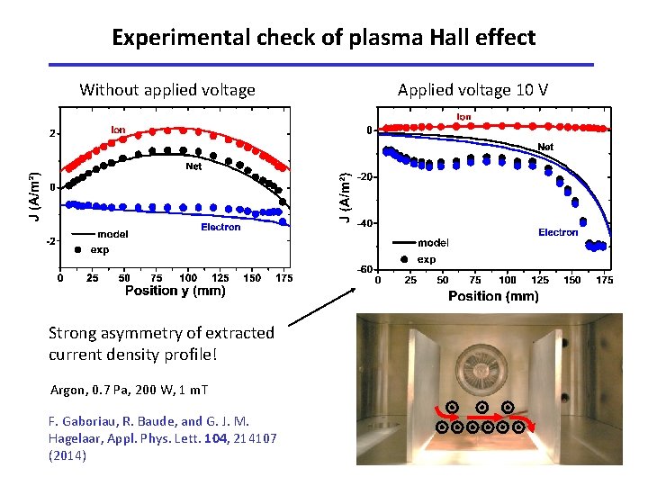 Experimental check of plasma Hall effect Without applied voltage Strong asymmetry of extracted current