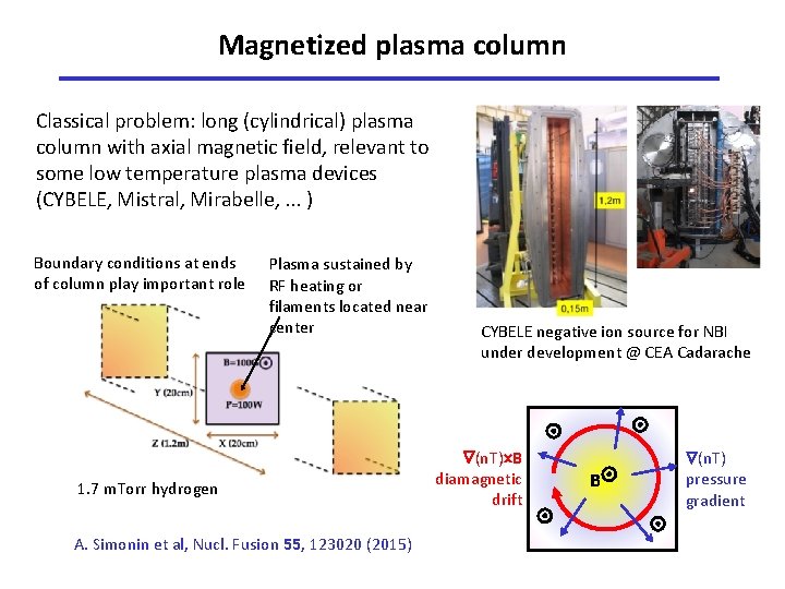 Magnetized plasma column Classical problem: long (cylindrical) plasma column with axial magnetic field, relevant