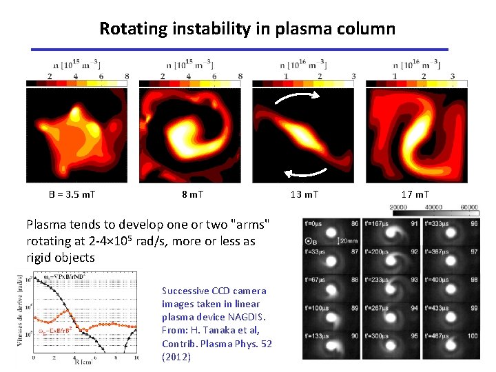 Rotating instability in plasma column B = 3. 5 m. T 8 m. T